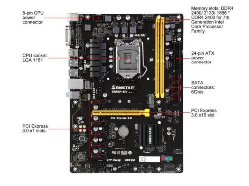 BIOSTAR TB250-BTC Intel LGA 1151 B250 ATX Motherboard