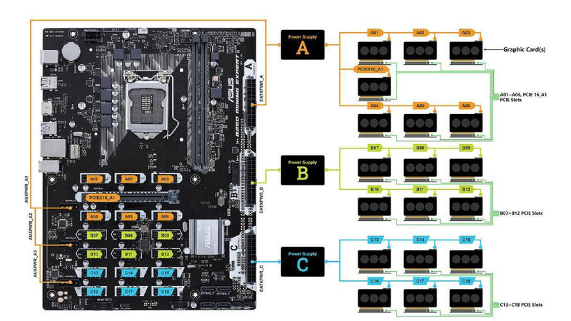 How To Setup Mining Motherboards?