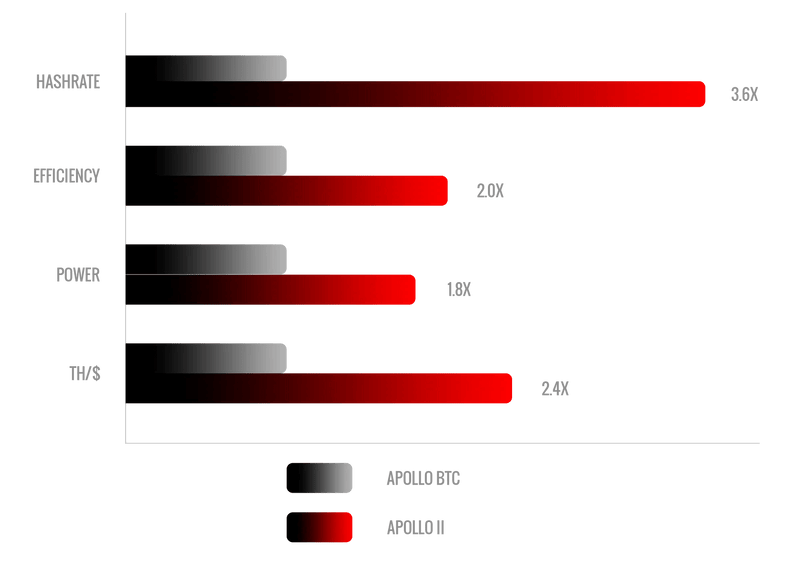 Bitcoin Mining Compare Gpu Hashrate Hashrate Rtx 3080 Crypto