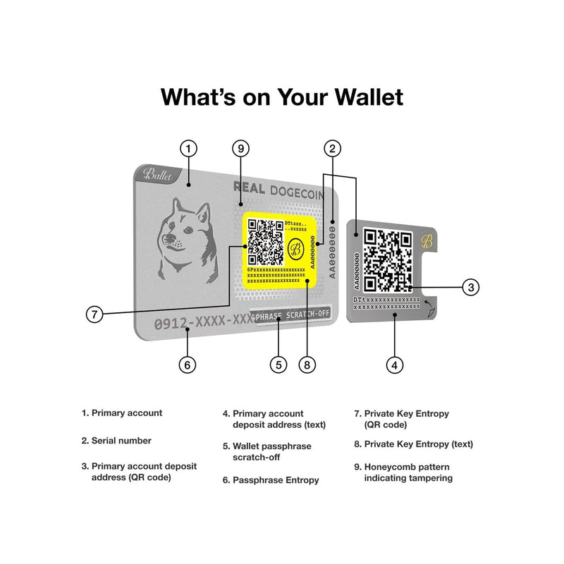 Ballet REAL DOGE - The Easiest Crypto Cold Storage Card - Cryptocurrency Hardware Wallet with Multicurrency and NFT Support (Single)