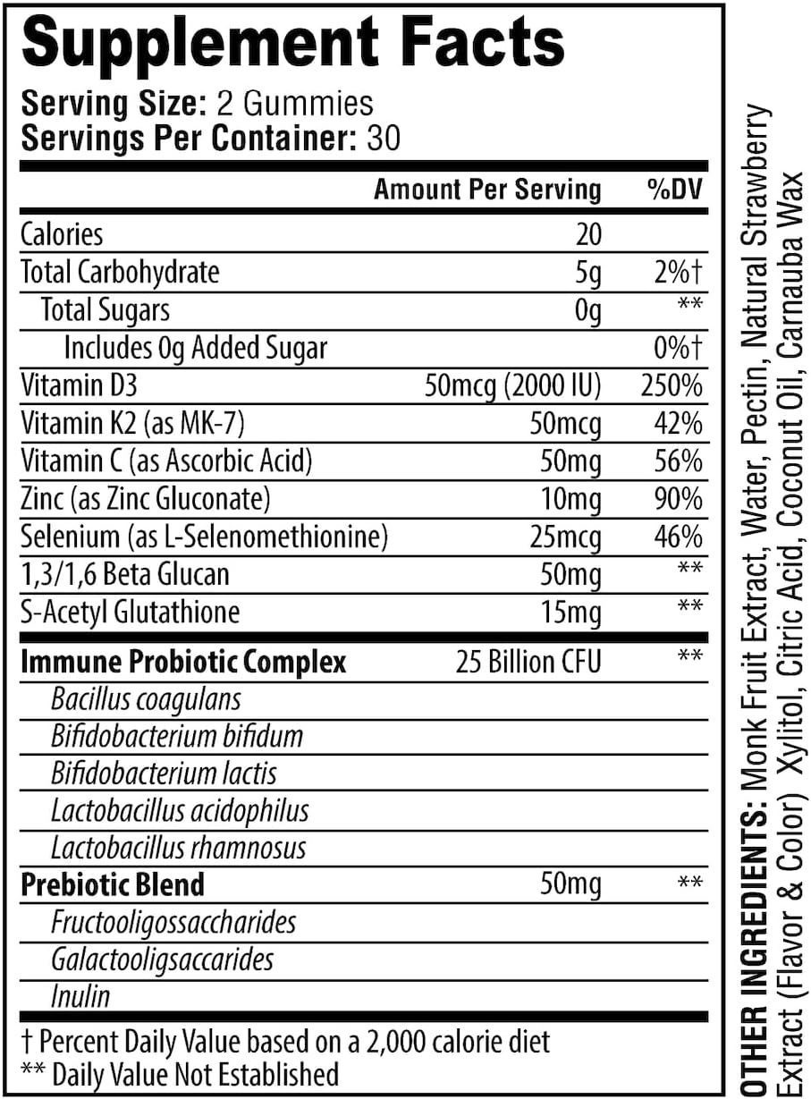 Bitcoin Merch® - Gummy Dietary Supplement