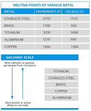 HOOE ENGLAND Cryptocurrency Seed Key Phrase Backup - Stainless Steel Hexagon Bar + Alphanumeric Stamping