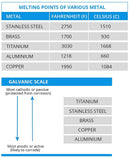 HOOE ENGLAND Cryptocurrency Seed Key Phrase Backup - Stainless Steel Hexagon Bar + Engraving Pen