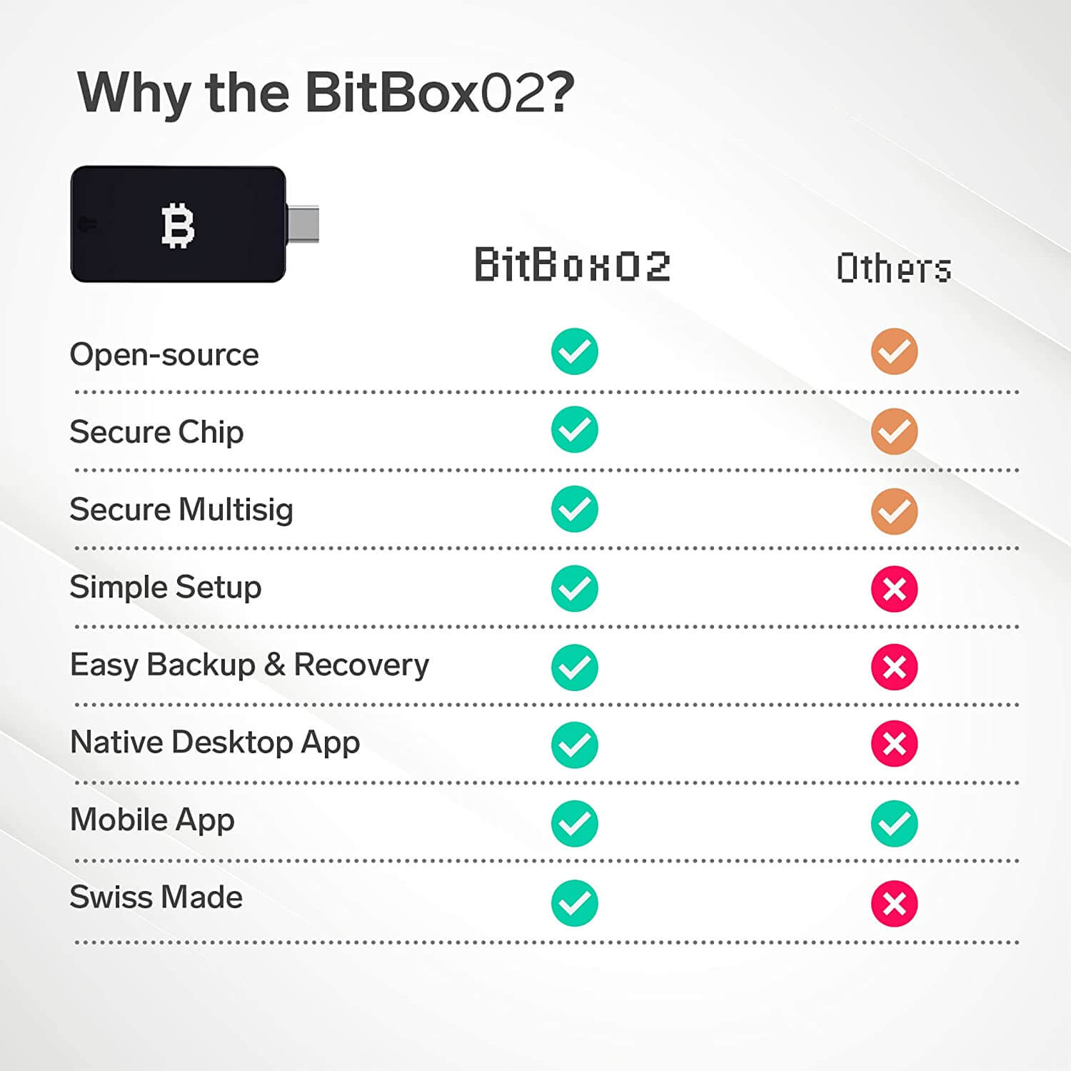 BitBox02 Cryptocurrency Hardware Wallet