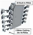 240V 100KW ASIC Mining Panel PDU System for Cryptocurrency Mining